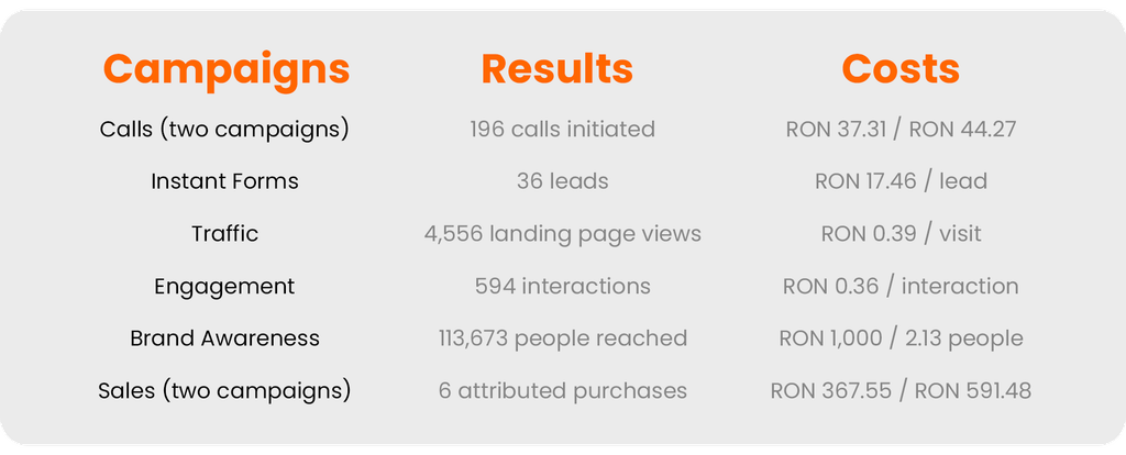 Meta-Ads-Results-for-re7consulting-tourism