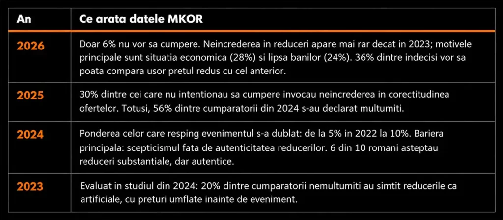 black friday in romania re7consulting IN 2026