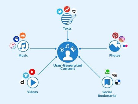 user-generated-content-tools