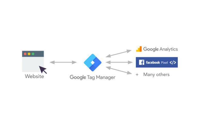 cum-functioneaza-google-tag-manager