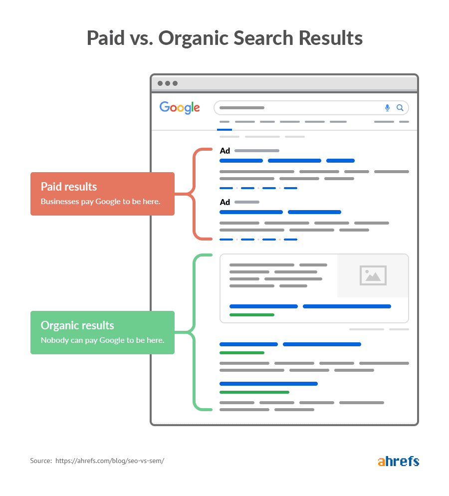 rezultate-platite-vs-organic